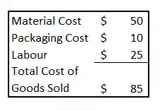 cost of goods sold breakdown