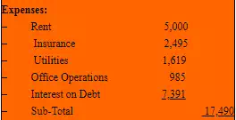 ecommerce expenses