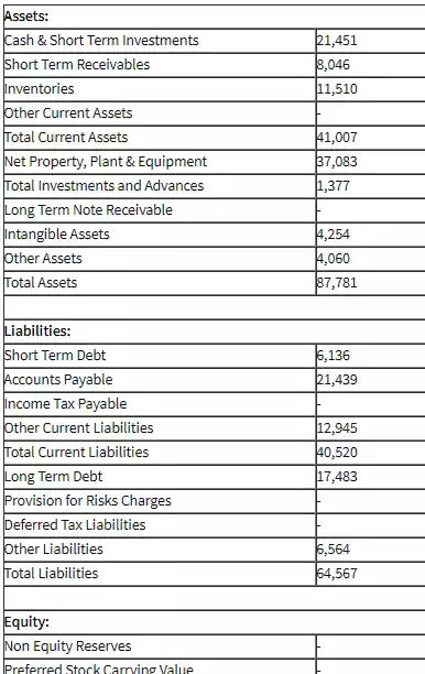 basic balance sheet