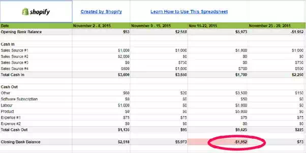 shopify free cash flow template