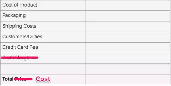 calculate cost of product