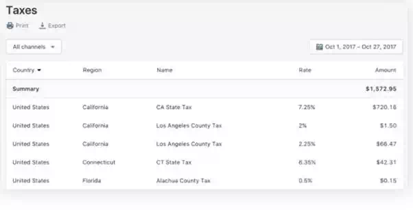 taxes breakdown shopify