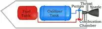 LiquidFuelRocketSchematic