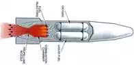 A liquid propellant rocket engine [1].