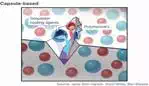 Fig. 5. Self healing vascules (6)