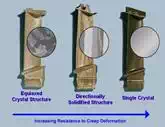 Fig. 3. The microstructure of the three different turbine blades [4].