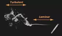 Laminar and turbulent flow in smoke