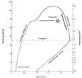 Figure 1. Flight envelope of supersonic aircraft