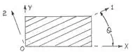 A single fibre reinforced plastic layer with material and global coordinate systems