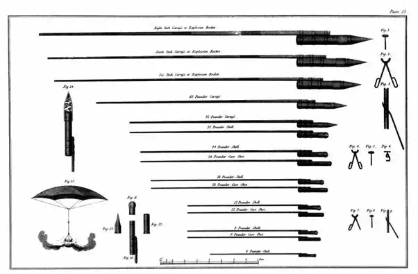 A selection of Congreve rockets (Wikimedia Commons).