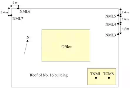 fig1