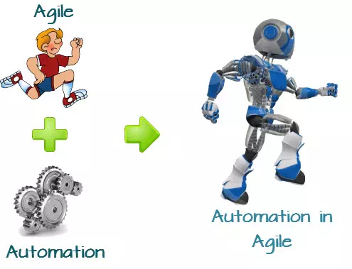 Automation Testing for Agile Methodology.