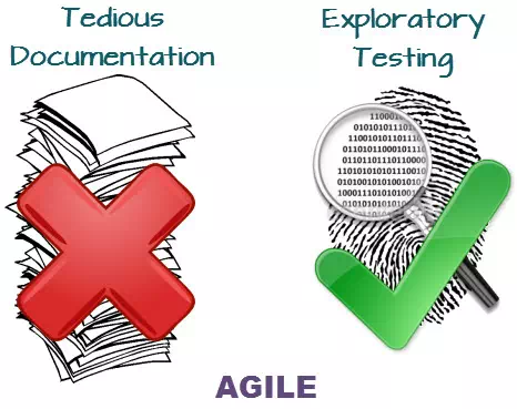 Automation Testing for Agile Methodology.