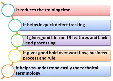 Banking Domain Application Testing