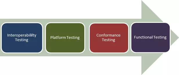 HealthCare Domain Testing with Sample Test Cases