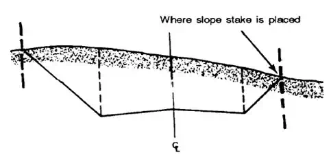 24.5. Cross Section in Cut with Verticals Drawn at Critical Points