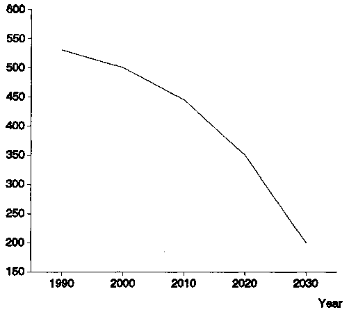 http://www.fao.org/3/v5400e/v5400e07.webp