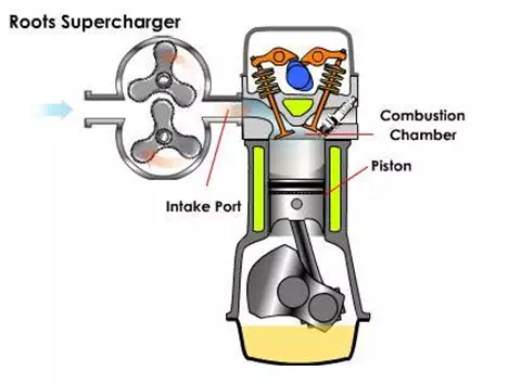 Module 6 Lesson 15 Fig.15.2