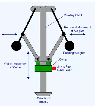 Module 7 Lesson 22 Fig.22.2