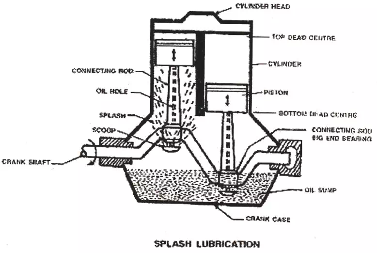 Module 7 Lesson 26 Fig.26.2