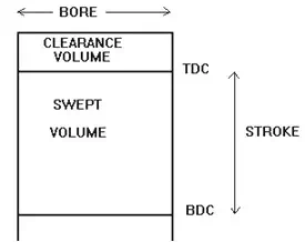 Module 3 Lesson 5 Fig.5.3