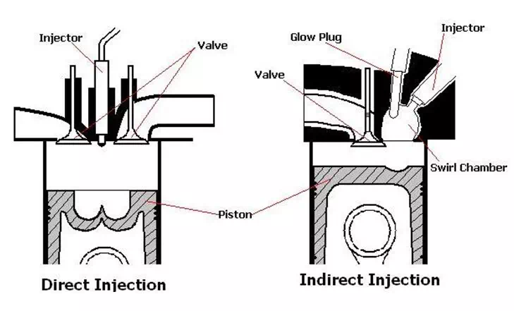 Module 3 Lesson 5 Fig.5.6