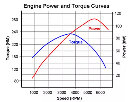 Module 3 Lesson 7 Fig.7.1