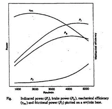 Module 3 Lesson 7 Fig.7.2