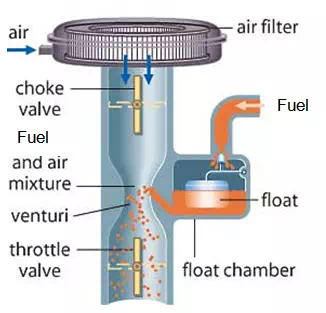 Module 4 Lesson 9 Fig.9.1