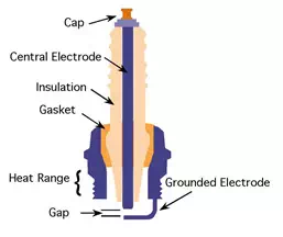 Module 4 Lesson 9 Fig.9.18