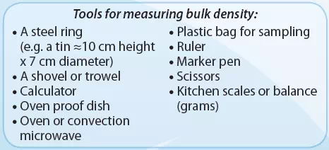 Description: Description: https://s3.amazonaws.com/soilquality-production/resources/128/original/Phys_-_BD_Meas_FigX.webp?1390529999