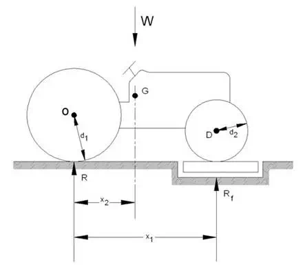 Description: Description: Weighing Method