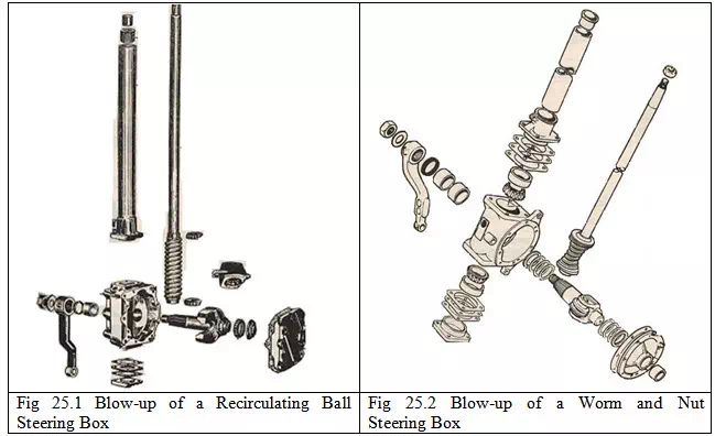 Description: Description: M 8 L 24 fig.25.1