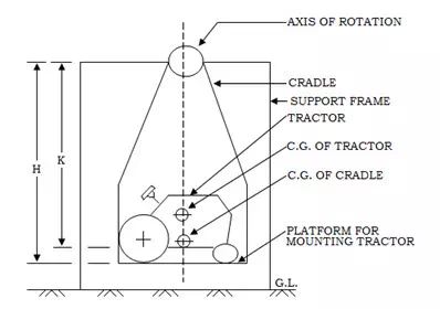 Description: Description: Fig. 2.1 Tractor mounted on cradle for determination of moment of inertia