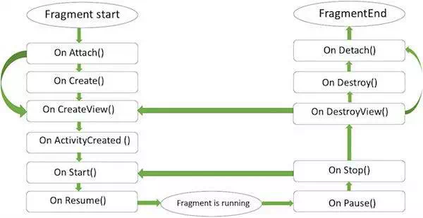 Description: Fragment