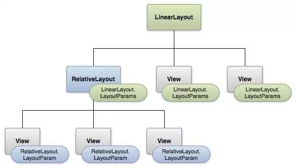 Description: Layout