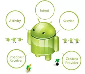 Description: android components