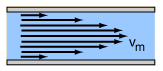 Description: https://upload.wikimedia.org/wikipedia/commons/5/59/Laminar_flow_profile.webp