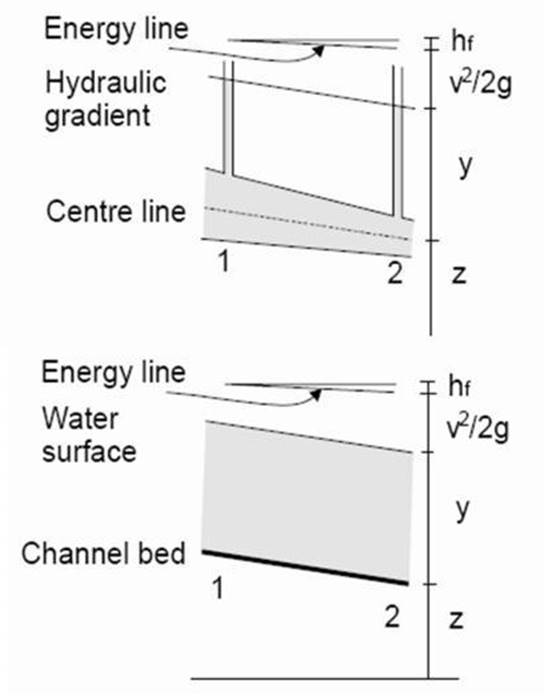 Description: Applied Hydraulic Engineering: Uniform Flow