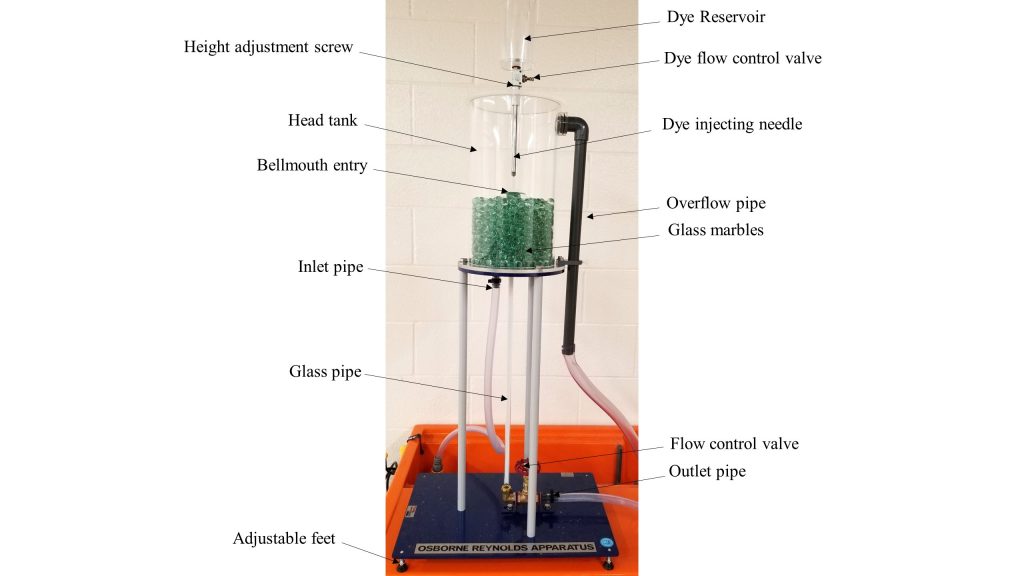 Description: Diagram of Armfield F1-20 Reynolds apparatus. The top of the apparatus holds the dye reservoir which is connected to the head tank by a height adjustment screw. The dye flow control valve is connected to the side of the dye reservoir tube. The dye injecting needle extendes from the dye reservoir into the head tank just above the Bellmouth entry which rests atop a pile of glass marbles. At the top right side of the head tank, the overflow pipe which runs down to the base of the table. There is an inlet pipe and a glass pipe connected to the base of the head tank which run down to the base of the apparatus where the flow control valve and outlet pipe are located.