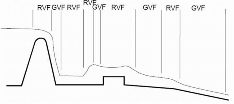 Description: Applied Hydraulic Engineering: Uniform Types of Flow