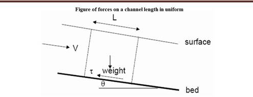 Description: Steady Uniform flow: The Chezy and Manning Equation