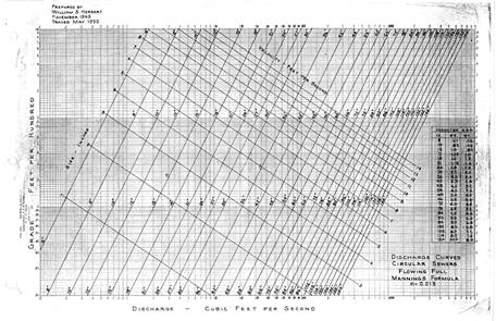 Description: https://i2.wp.com/www.h2ometrics.com/wp-content/uploads/2018/03/Herbert-Manning-Nomograph-downsized.jpg?resize=800%2C517