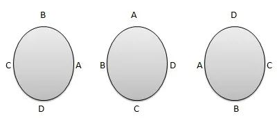 Circular Permutation