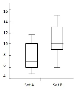 Comparing plots