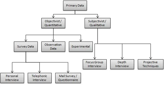 Data Collection