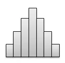 Center Data Pattern