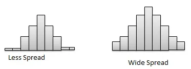 Spread Data Pattern