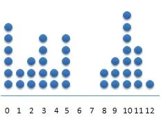 Dot Plot