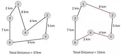 Travelling Salesman Problem